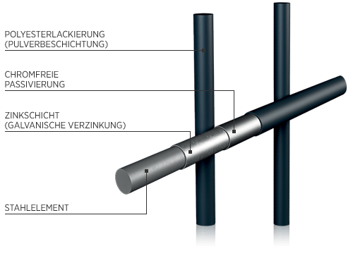 VEGA ocynk galwaniczny pl